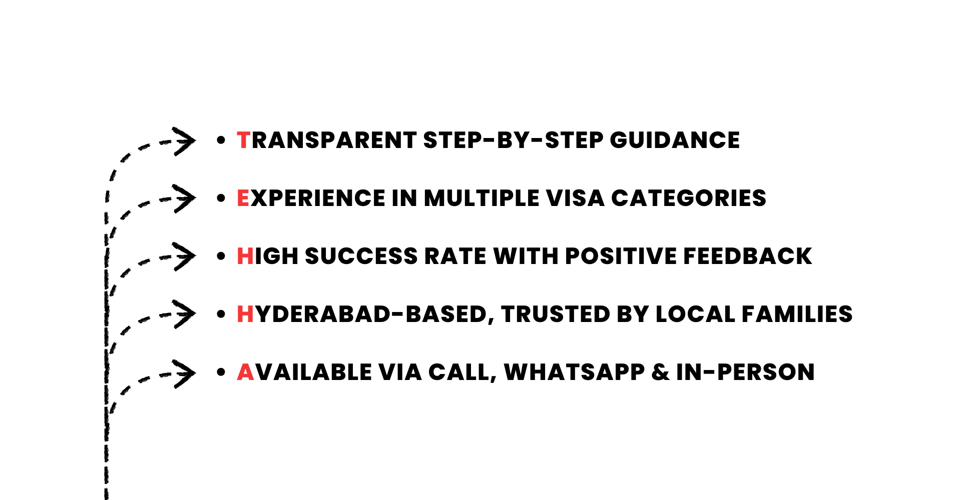 Why Al Fattah Dreams for Travel & Immigration